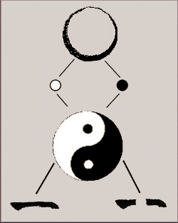 Wuji Creates Taiji to Yin and Yang